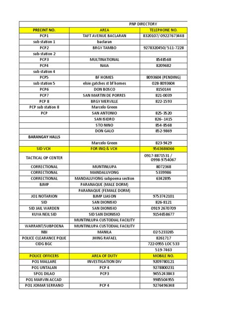 pnp directory 2023